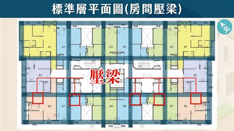 房子格局圖|【新手買房8堂課】第四堂 格局圖/平面圖怎麼看？